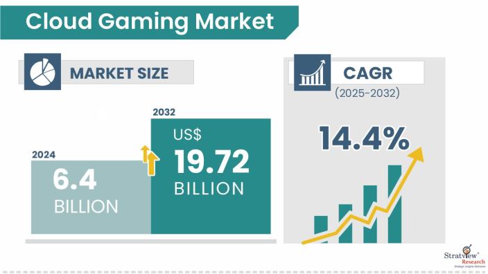Cloud-Gaming-Market-Forecast